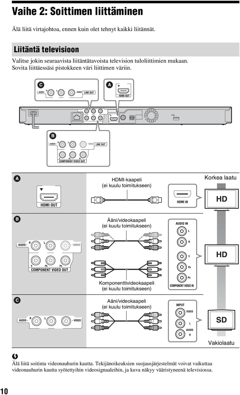 HDMI-kaapeli (ei kuulu toimitukseen) Korkea laatu Ääni/videokaapeli (ei kuulu toimitukseen) Komponenttivideokaapeli (ei kuulu toimitukseen) Ääni/videokaapeli