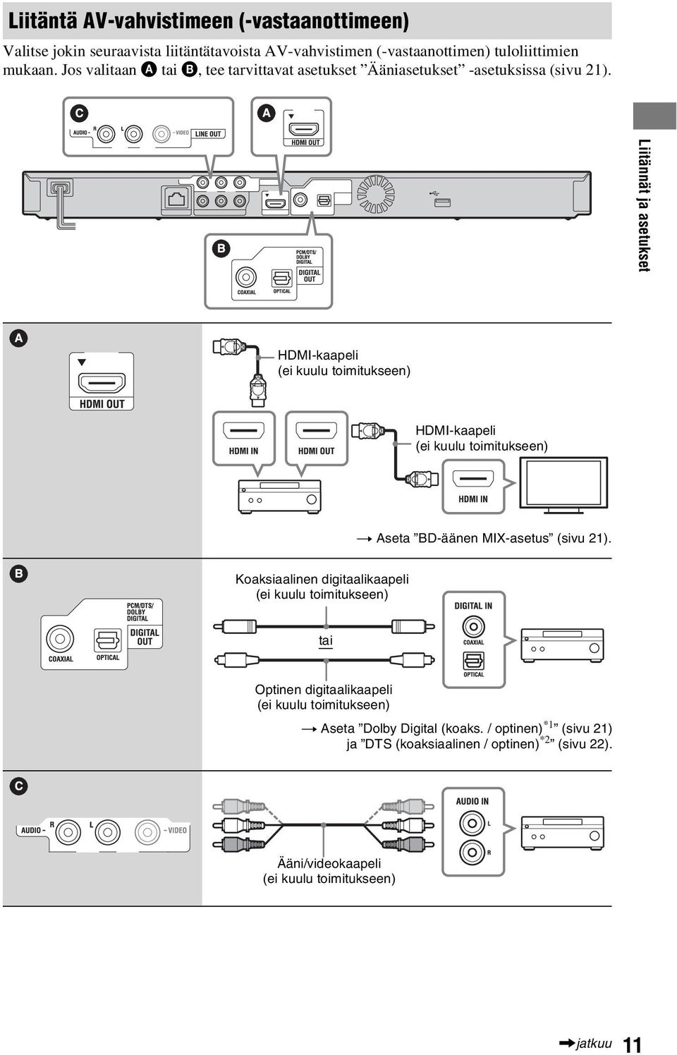 Liitännät ja asetukset HDMI-kaapeli (ei kuulu toimitukseen) HDMI-kaapeli (ei kuulu toimitukseen) t Aseta BD-äänen MIX-asetus (sivu 21).