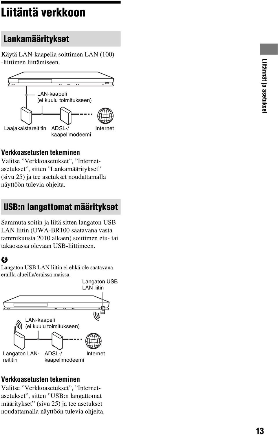 Lankamääritykset (sivu 25) ja tee asetukset noudattamalla näyttöön tulevia ohjeita.