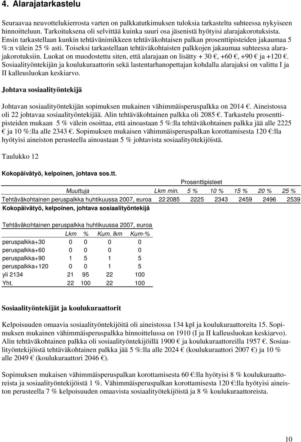 Ensin tarkastellaan kunkin tehtävänimikkeen tehtäväkohtaisen palkan prosenttipisteiden jakaumaa 5 %:n välein 25 % asti.