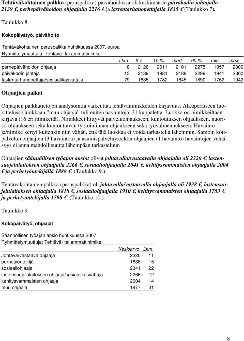 perhepäivähoidon ohjaaja 8 2126 2011 2101 2275 1957 2300 päiväkodin johtaja 13 2139 1981 2188 2299 1941 2300 lastentarhanopettaja/sosiaalikasvattaja 79 1835 1782 1845 1890 1762 1942 Ohjaajien palkat