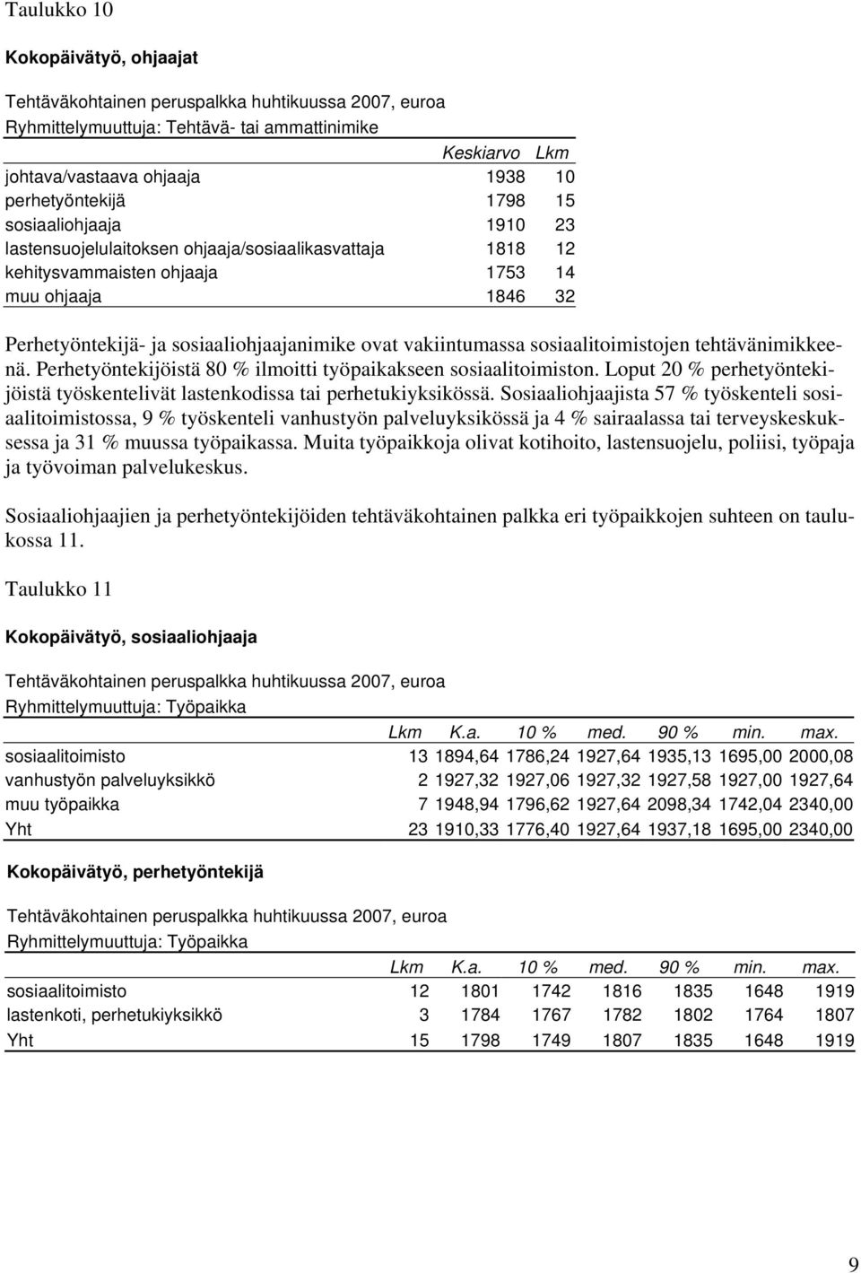 vakiintumassa sosiaalitoimistojen tehtävänimikkeenä. Perhetyöntekijöistä 80 % ilmoitti työpaikakseen sosiaalitoimiston.