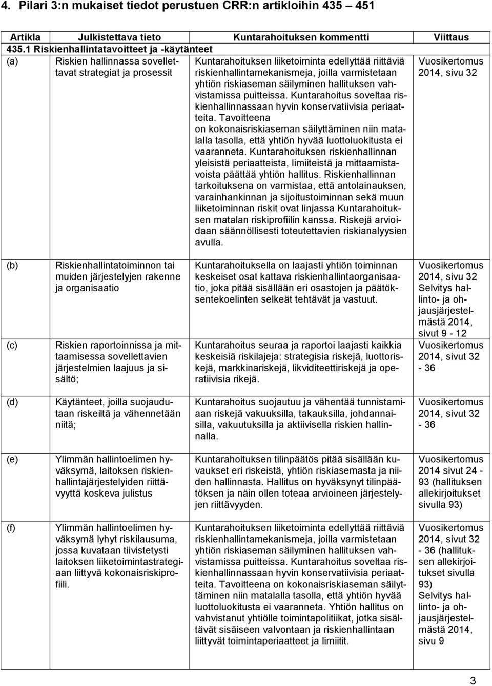 varmistetaan yhtiön riskiaseman säilyminen hallituksen vahvistamissa puitteissa. Kuntarahoitus soveltaa riskienhallinnassaan hyvin konservatiivisia periaatteita.