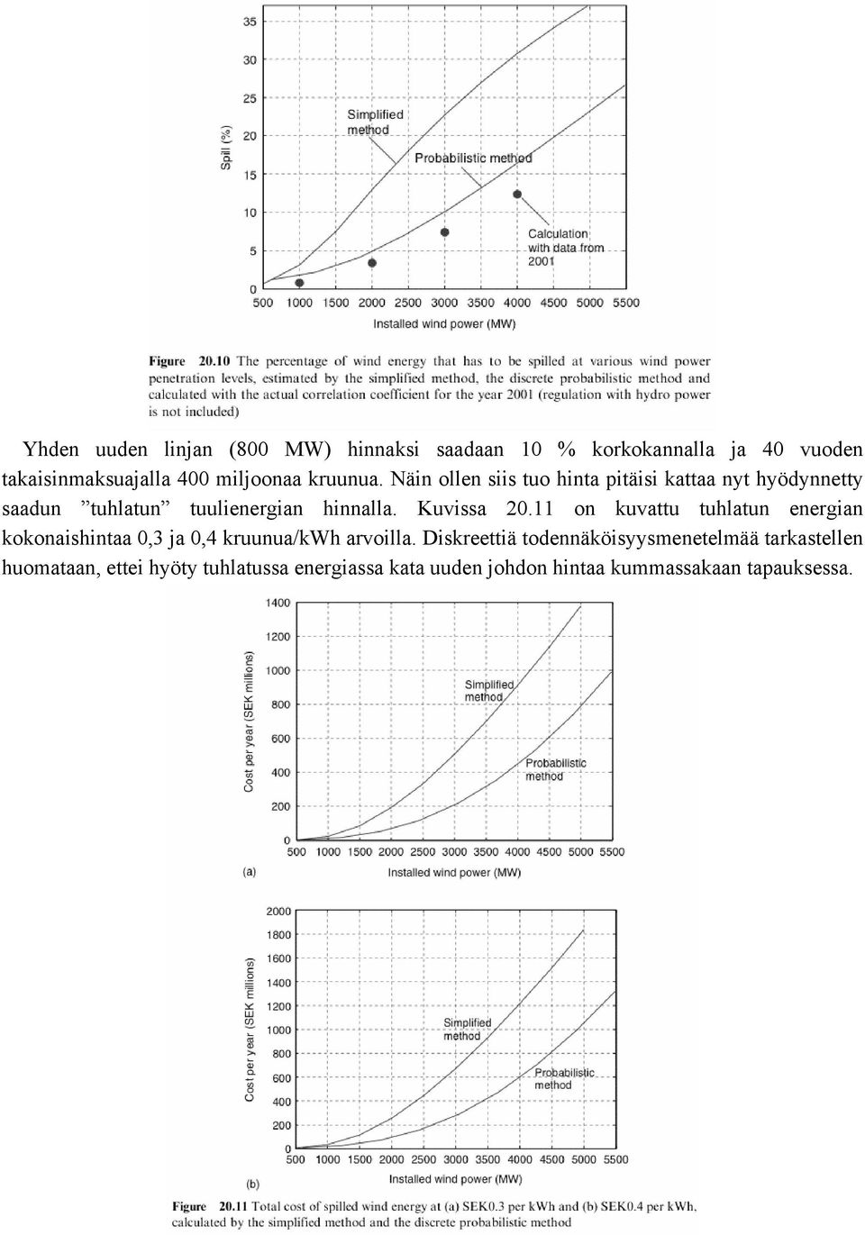 Kuvissa 20.11 on kuvattu tuhlatun energian kokonaishintaa 0,3 ja 0,4 kruunua/kwh arvoilla.