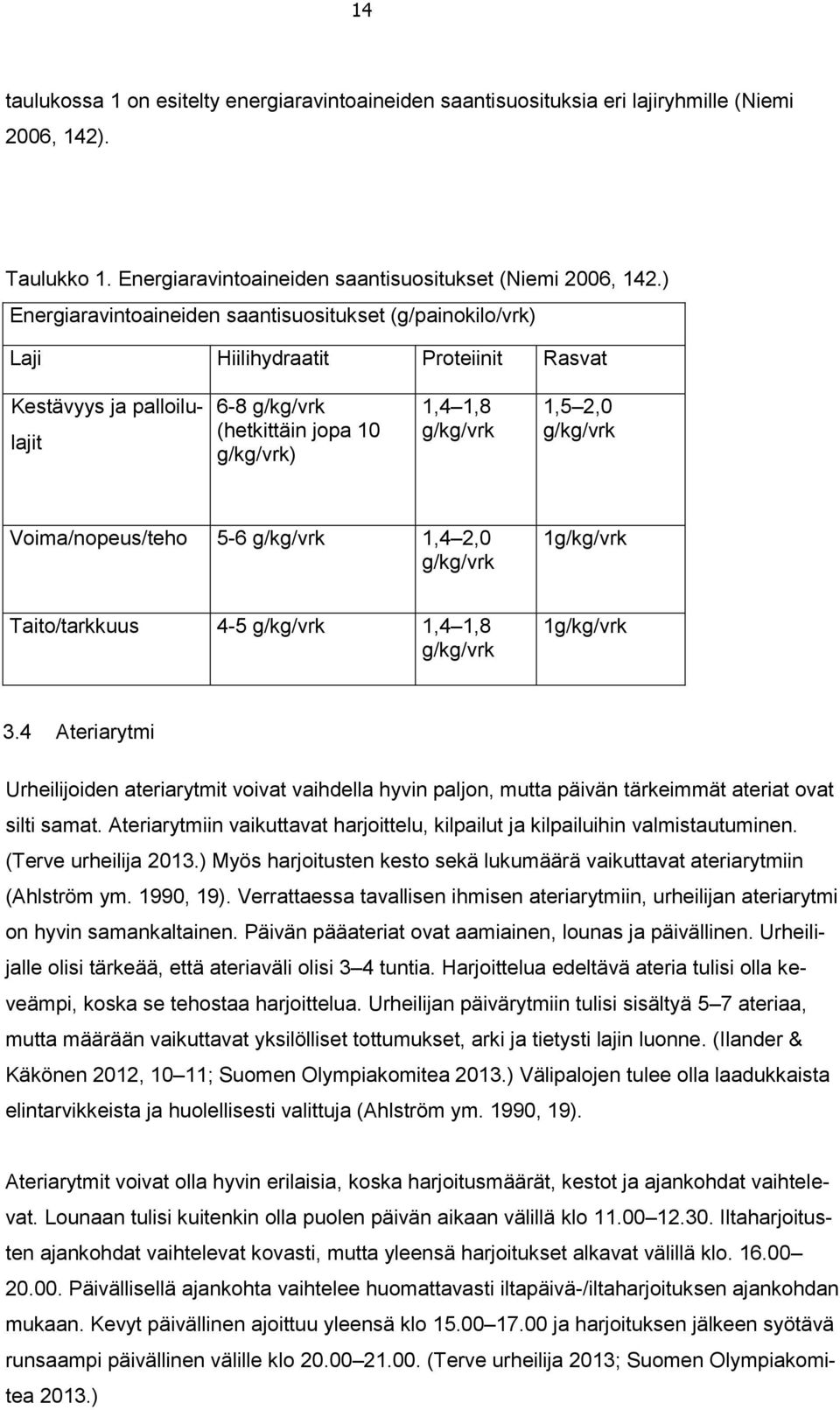 g/kg/vrk Voima/nopeus/teho 5-6 g/kg/vrk 1,4 2,0 g/kg/vrk 1g/kg/vrk Taito/tarkkuus 4-5 g/kg/vrk 1,4 1,8 g/kg/vrk 1g/kg/vrk 3.