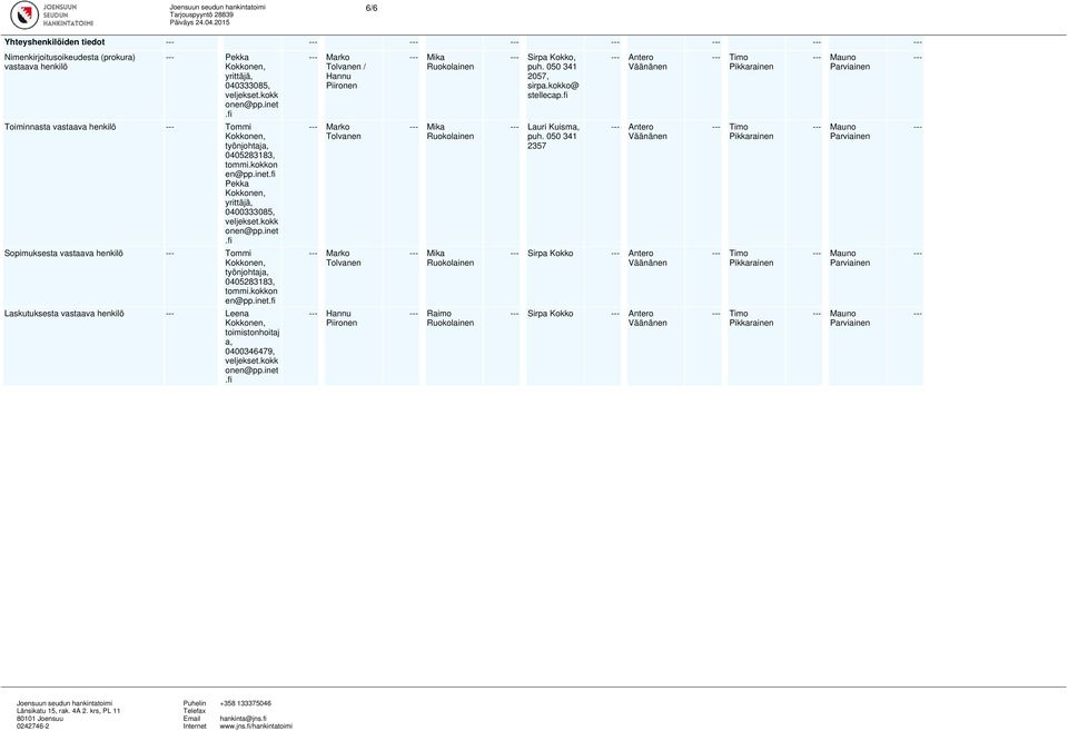 kokkon en@pp.inet.fi Pekka yrittäjä, 0400333085, veljekset.kokk onen@pp.inet.fi Marko Tolvanen Mika Lauri Kuisma, puh.