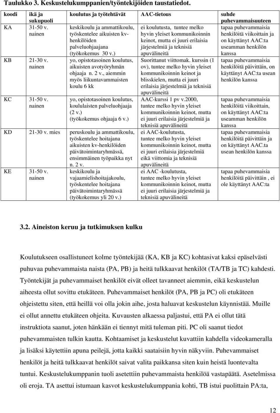 kommunikoinnin henkilöitä viikoittain ja keinot, mutta ei juuri erilaisia on käyttänyt AAC:ta palveluohjaajana järjestelmiä ja teknisiä useamman henkilön (työkokemus 30 v.