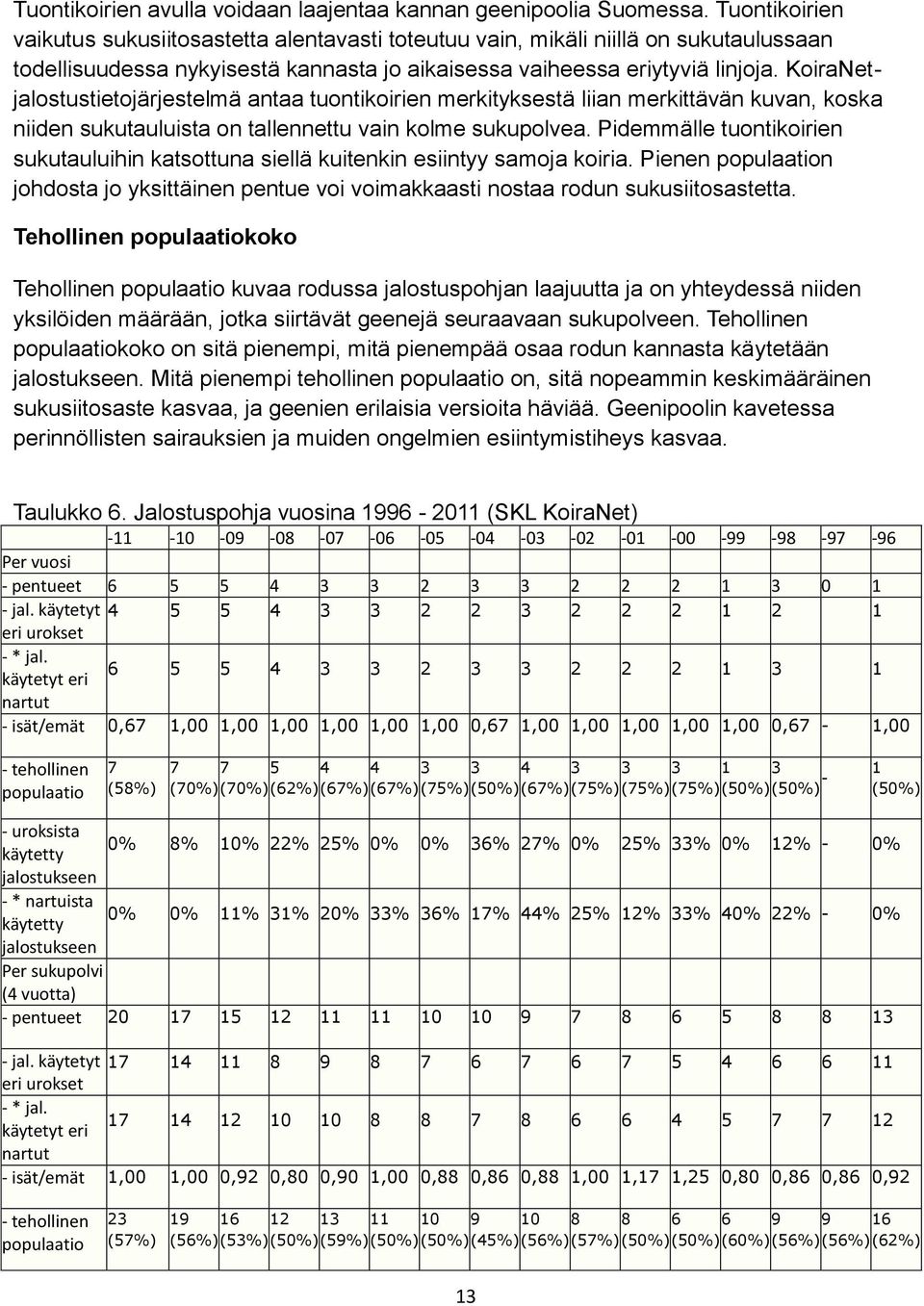 KoiraNetjalostustietojärjestelmä antaa tuontikoirien merkityksestä liian merkittävän kuvan, koska niiden sukutauluista on tallennettu vain kolme sukupolvea.