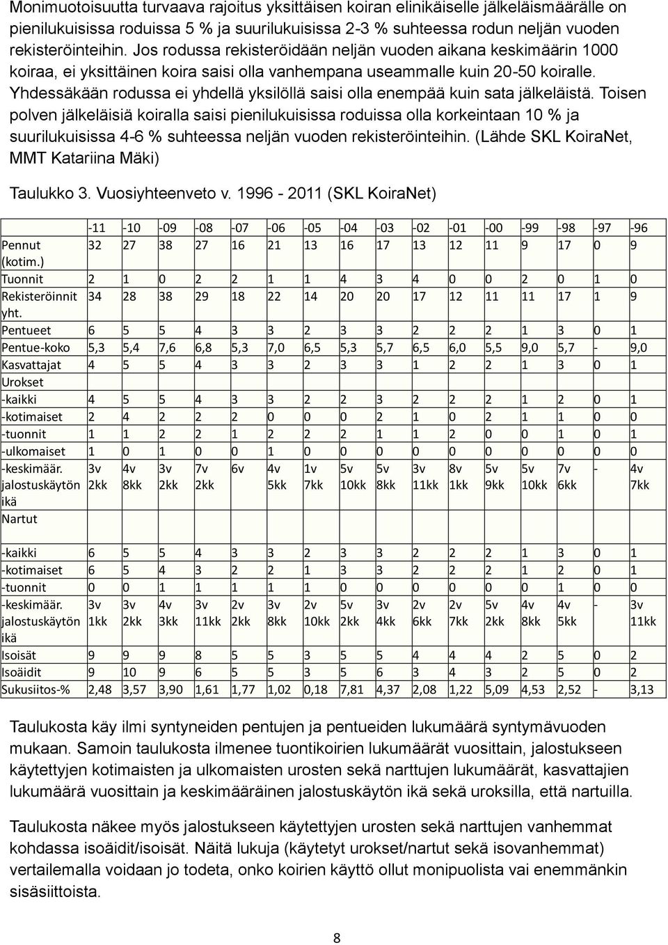 Yhdessäkään rodussa ei yhdellä yksilöllä saisi olla enempää kuin sata jälkeläistä.