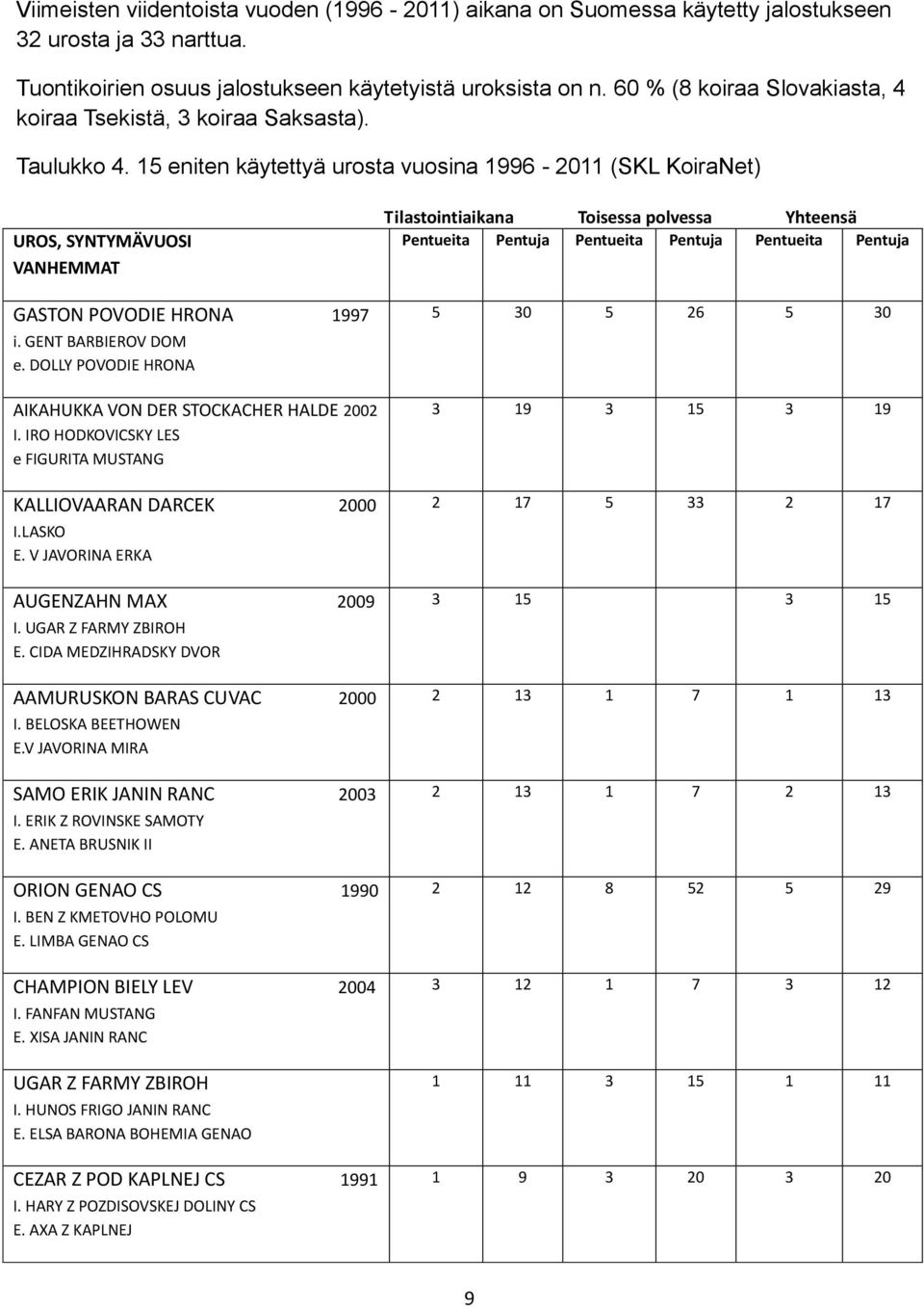 GENT BARBIEROV DOM e. DOLLY POVODIE HRONA AIKAHUKKA VON DER STOCKACHER HALDE 2002 I. IRO HODKOVICSKY LES e FIGURITA MUSTANG KALLIOVAARAN DARCEK 2000 I.LASKO E. V JAVORINA ERKA AUGENZAHN MAX 2009 I.