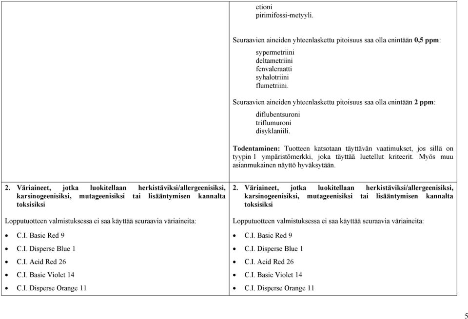 ppm: diflubentsuroni triflumuroni disyklaniili. 2.