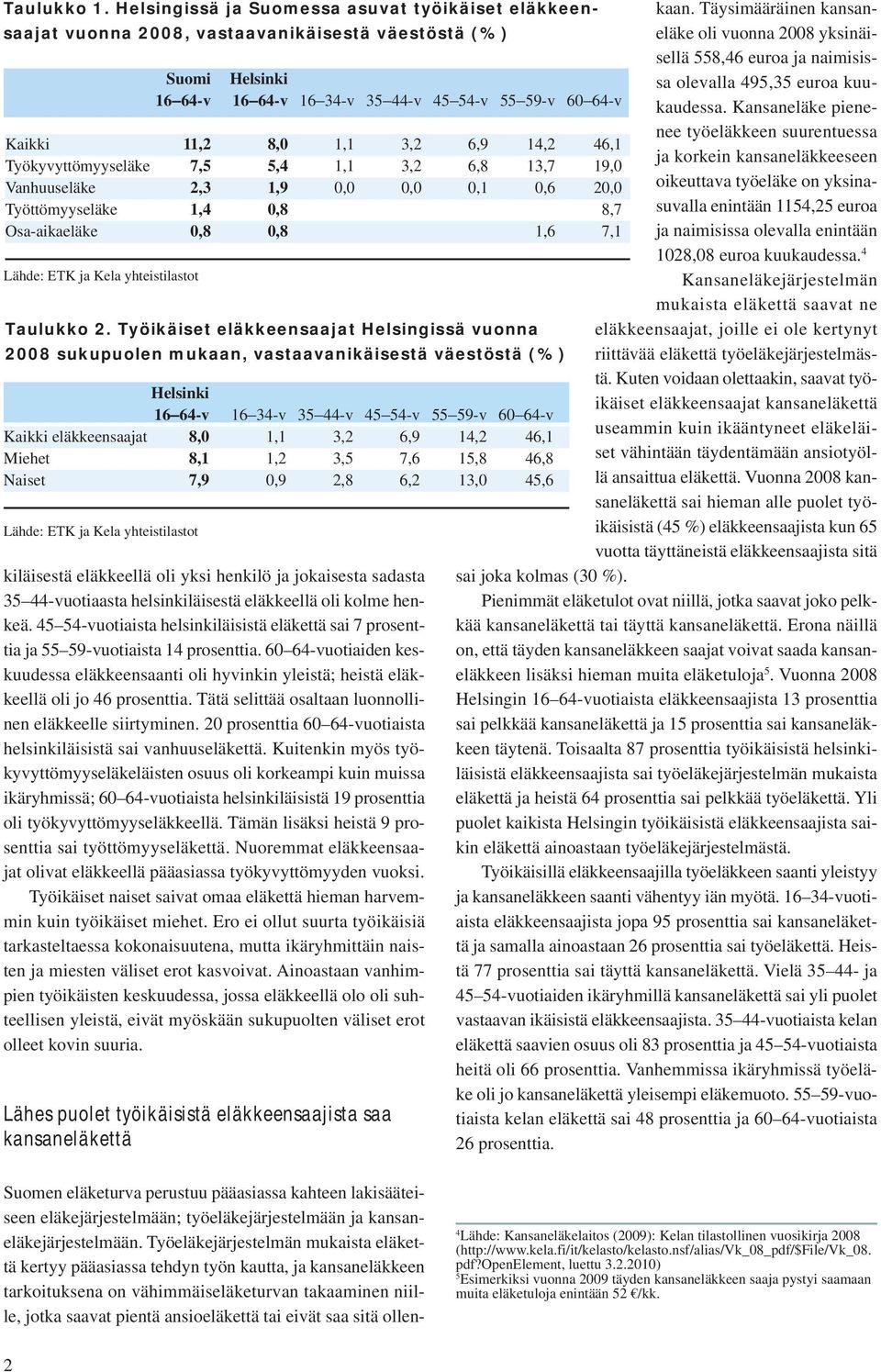 helsinkiläisestä eläkkeellä oli kolme henkeä. 45 54-vuotiaista helsinkiläisistä eläkettä sai 7 prosenttia ja 55 59-vuotiaista 14 prosenttia.