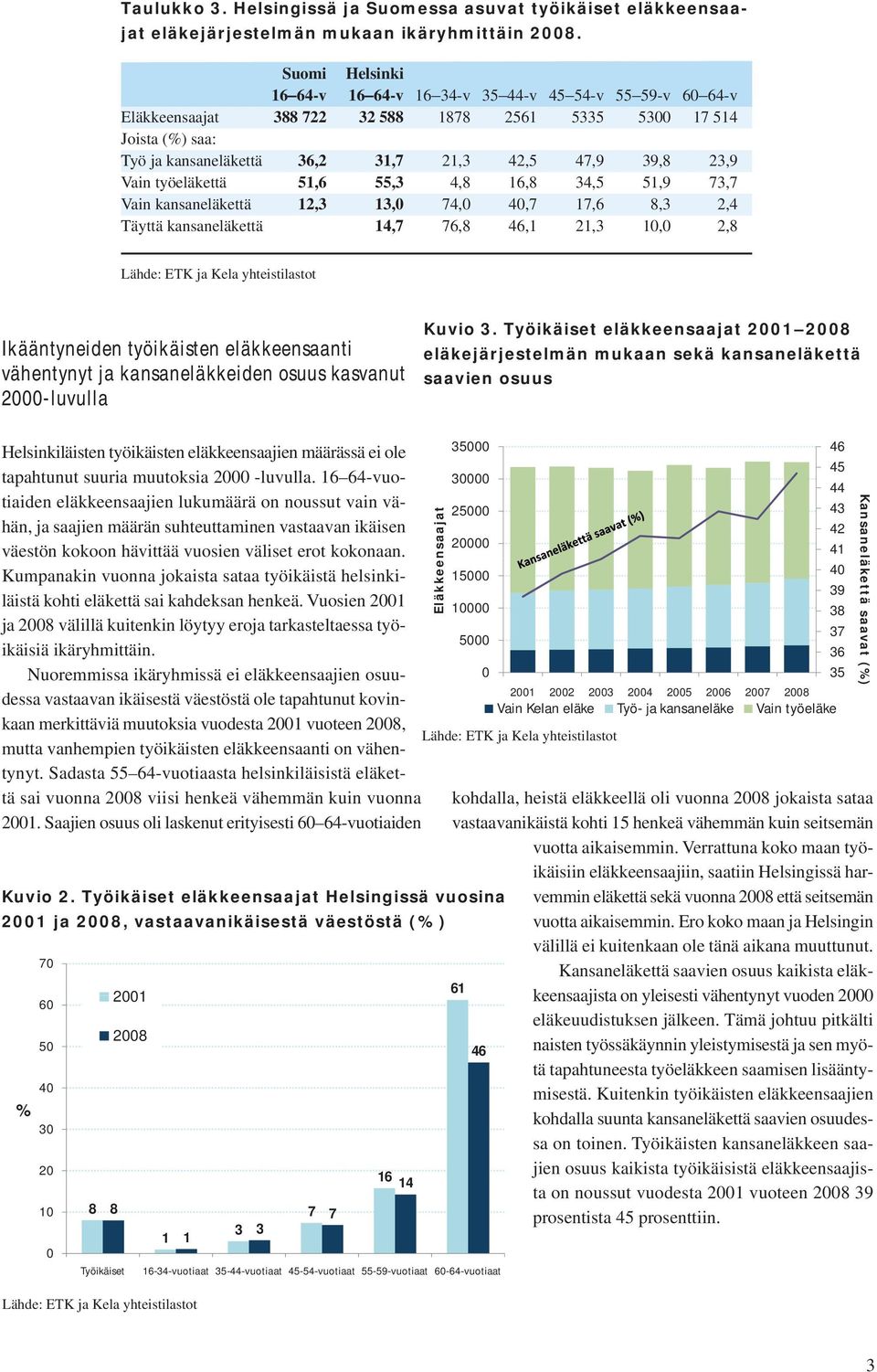 työeläkettä 51,6 55, 4,8 16,8 4,5 51,9 7,7 Vain kansaneläkettä 12, 1,0 74,0 40,7 17,6 8, 2,4 Täyttä kansaneläkettä 14,7 76,8 46,1 21, 10,0 2,8 Ikääntyneiden työikäisten eläkkeensaanti vähentynyt ja