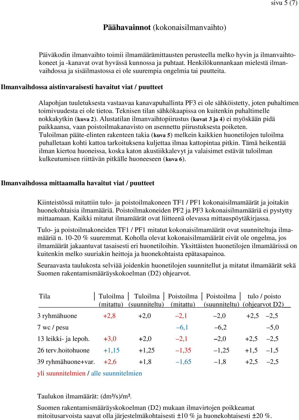 Ilmanvaihdossa aistinvaraisesti havaitut viat / puutteet Alapohjan tuuletuksesta vastaavaa kanavapuhallinta PF3 ei ole sähköistetty, joten puhaltimen toimivuudesta ei ole tietoa.