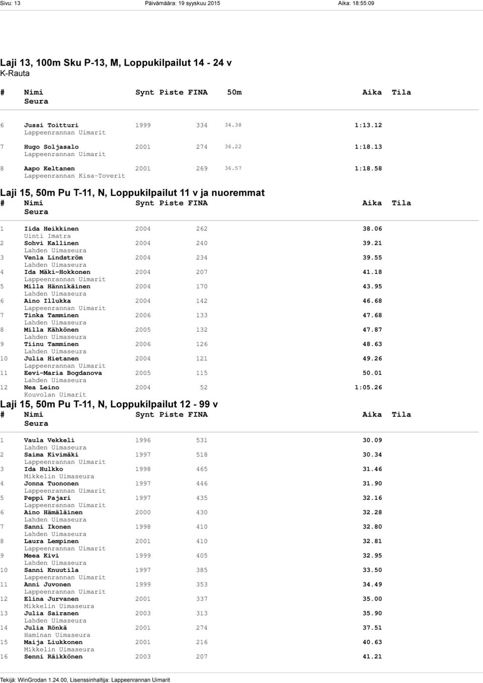 58 Lappeenrannan Kisa-Toverit Laji 15, 50m Pu T-11, N, Loppukilpailut 11 v ja nuoremmat # Nimi Synt PisteetFINA Aika Tila 1 Iida Heikkinen 2004 262 38.06 Uinti Imatra 2 Sohvi Kallinen 2004 240 39.