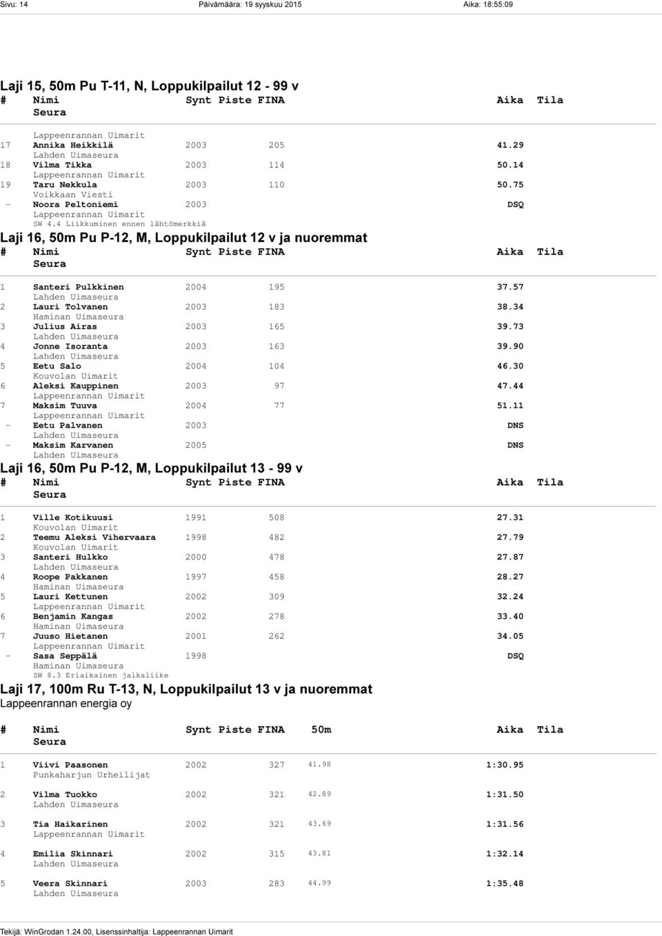 75 - Noora Peltoniemi 2003 DSQ SW 4.4 Liikkuminen ennen lähtömerkkiä Laji 16, 50m Pu P-12, M, Loppukilpailut 12 v ja nuoremmat # Nimi Synt PisteetFINA Aika Tila 1 Santeri Pulkkinen 2004 195 37.