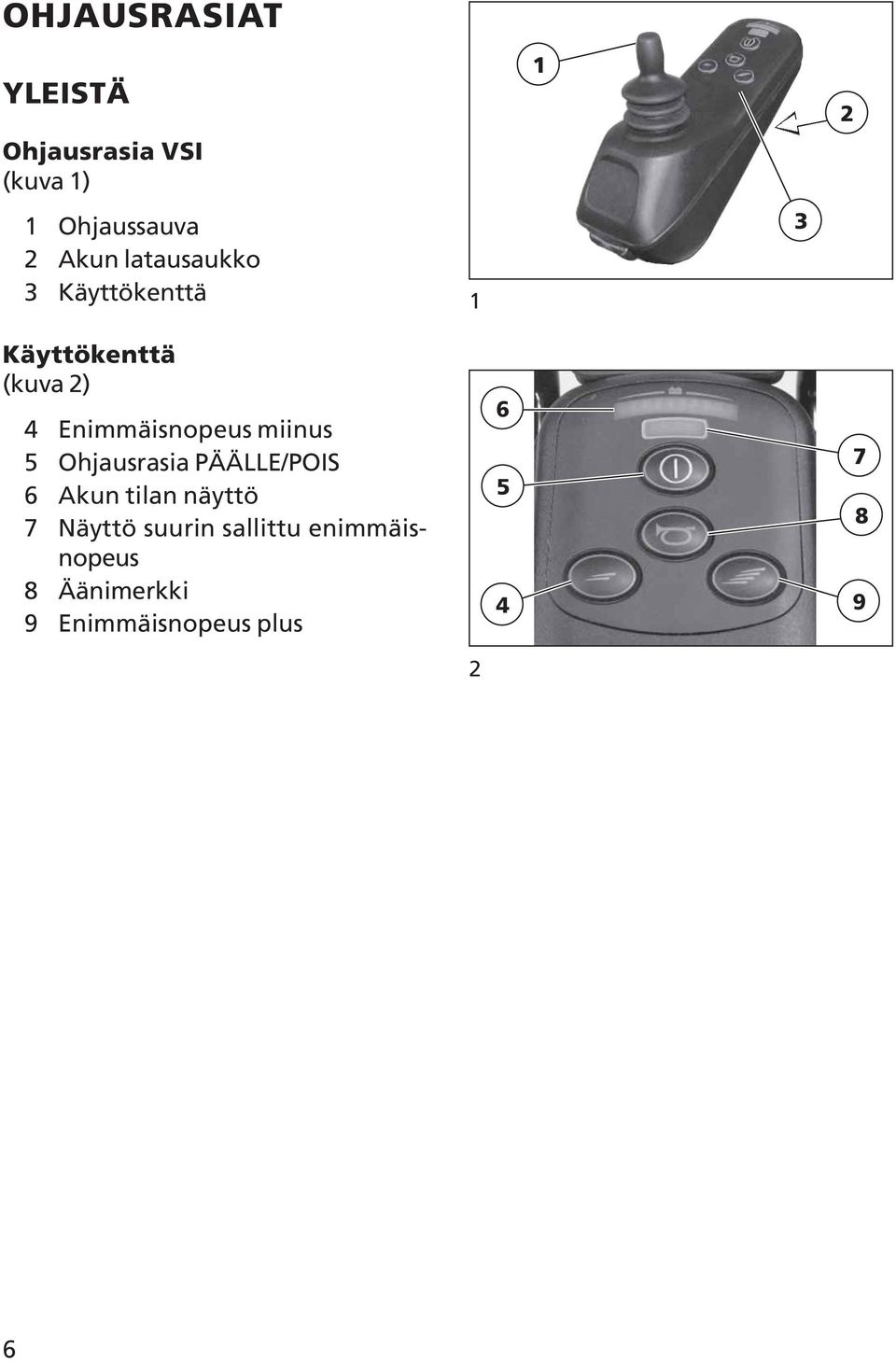miinus 5 Ohjausrasia PÄÄLLE/POIS 6 Akun tilan näyttö 7 Näyttö suurin