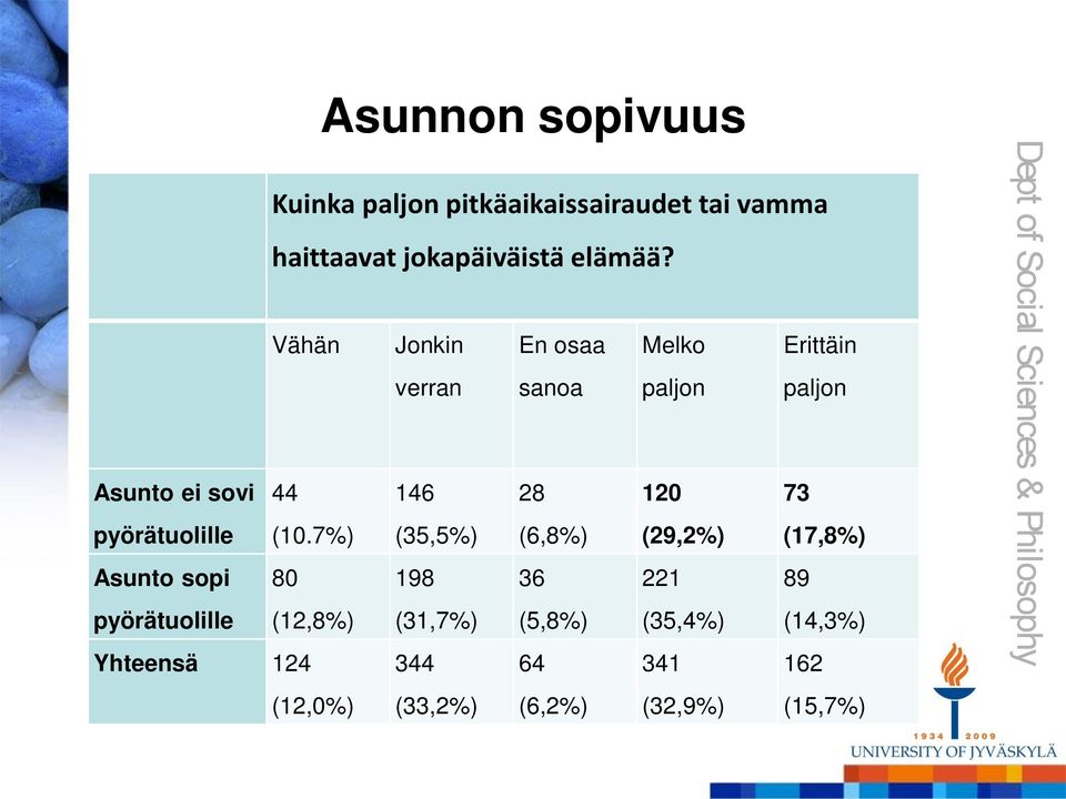 pyörätuolille (10.