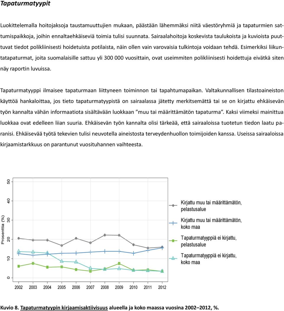 Esimerkiksi liikuntatapaturmat, joita suomalaisille sattuu yli 300 000 vuosittain, ovat useimmiten polikliinisesti hoidettuja eivätkä siten näy raportin luvuissa.