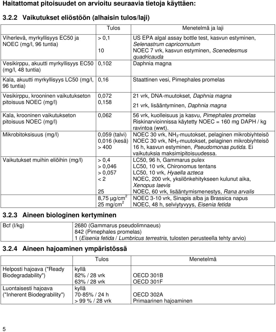 (mg/l, 96 tuntia) Vesikirppu, krooninen vaikutukseton pitoisuus NOEC (mg/l) Kala, krooninen vaikutukseton pitoisuus NOEC (mg/l) Mikrobitoksisuus (mg/l) Menetelmä ja laji > 0,1 US EPA algal assay