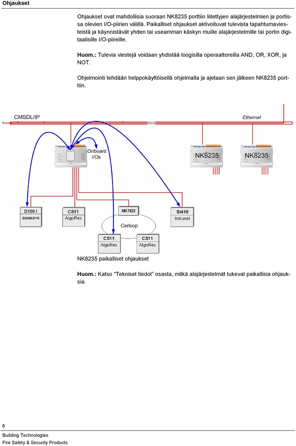 digitaalisille I/O-piireille. Huom.: Tulevia viestejä voidaan yhdistää loogisilla operaattoreilla AND, OR, XOR, ja NOT.