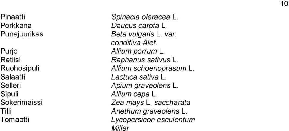 Ruohosipuli Allium schoenoprasum L. Salaatti Lactuca sativa L. Selleri Apium graveolens L.