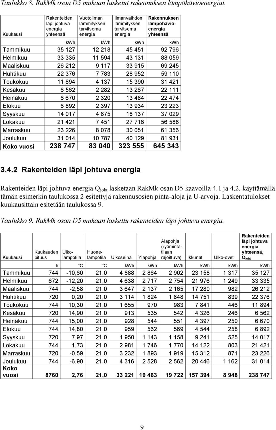 451 92 796 Helmikuu 33 335 11 594 43 131 88 059 Maaliskuu 26 212 9 117 33 915 69 245 Huhtikuu 22 376 7 783 28 952 59 110 Toukokuu 11 894 4 137 15 390 31 421 Kesäkuu 6 562 2 282 13 267 22 111 Heinäkuu