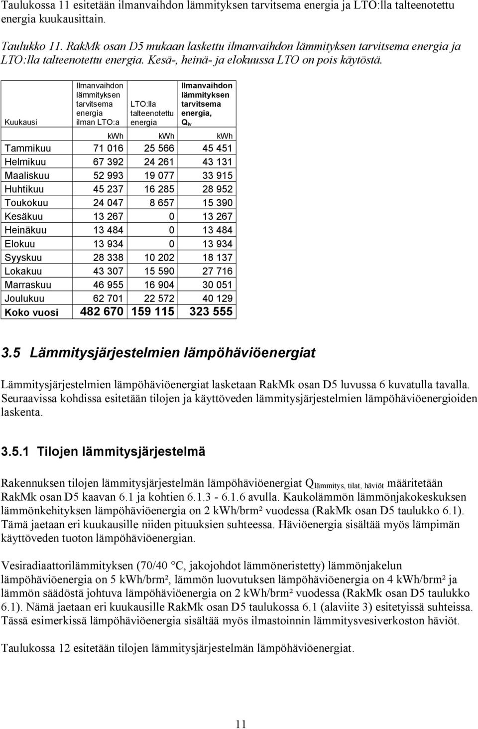 Ilmanvaihdon lämmityksen tarvitsema energia ilman LTO:a LTO:lla talteenotettu energia Ilmanvaihdon lämmityksen tarvitsema energia, Q iv kwh kwh kwh Tammikuu 71 016 25 566 45 451 Helmikuu 67 392 24