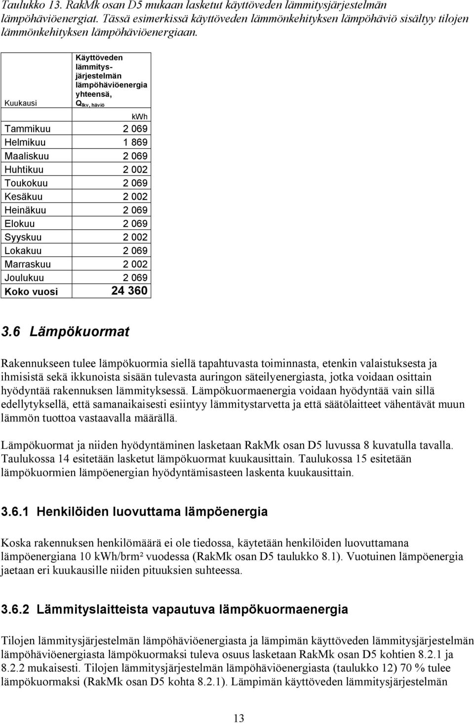 Käyttöveden lämmitysjärjestelmän lämpöhäviöenergia yhteensä, Q lkv, häviö kwh Tammikuu 2 069 Helmikuu 1 869 Maaliskuu 2 069 Huhtikuu 2 002 Toukokuu 2 069 Kesäkuu 2 002 Heinäkuu 2 069 Elokuu 2 069