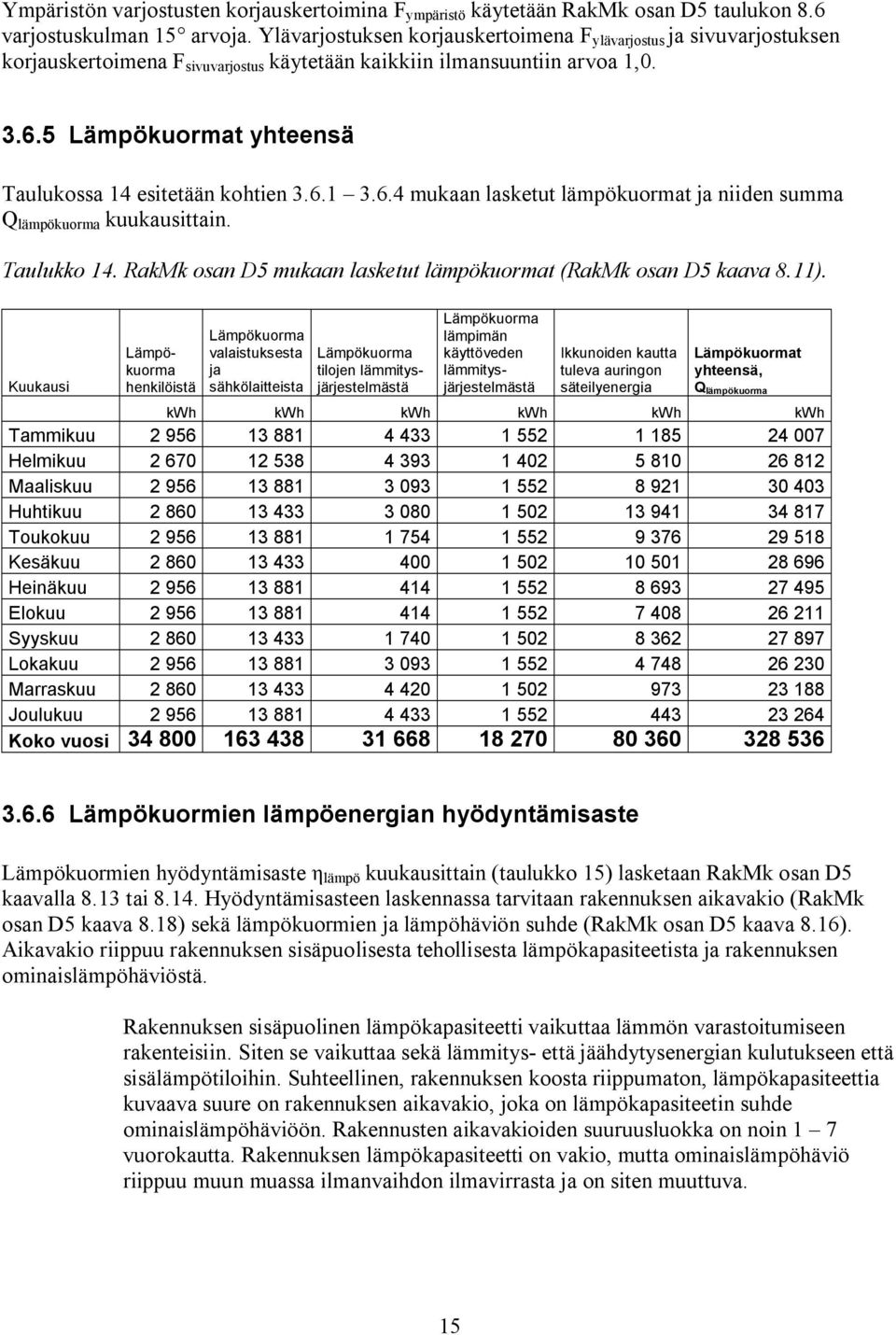 5 Lämpökuormat yhteensä Taulukossa 14 esitetään kohtien 3.6.1 3.6.4 mukaan lasketut lämpökuormat ja niiden summa Q lämpökuorma kuukausittain. Taulukko 14.