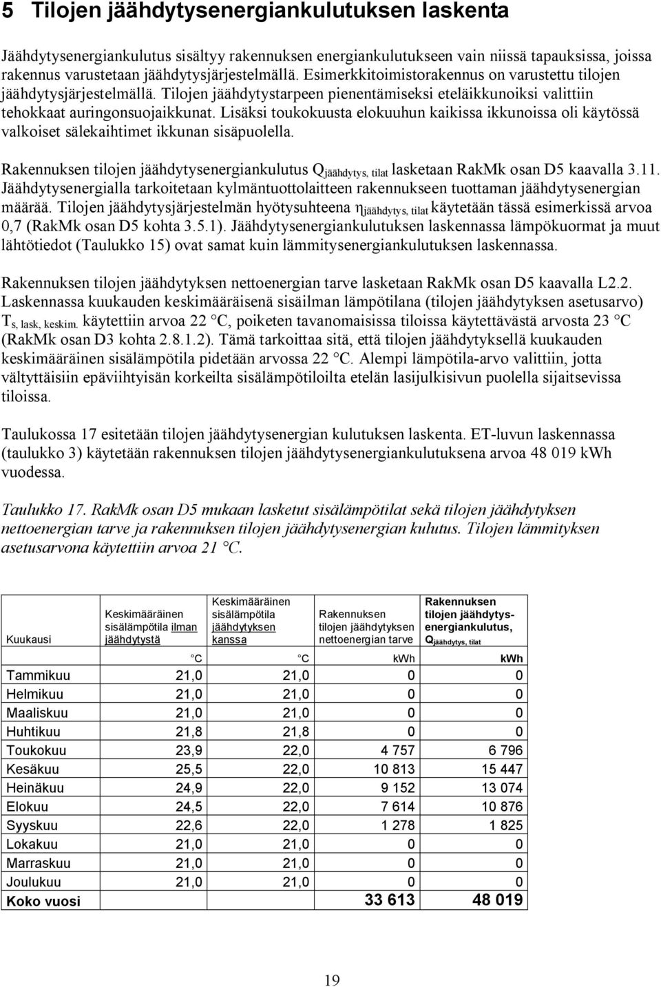 Lisäksi toukokuusta elokuuhun kaikissa ikkunoissa oli käytössä valkoiset sälekaihtimet ikkunan sisäpuolella. tilojen jäähdytysenergiankulutus Q jäähdytys, tilat lasketaan RakMk osan D5 kaavalla 3.11.