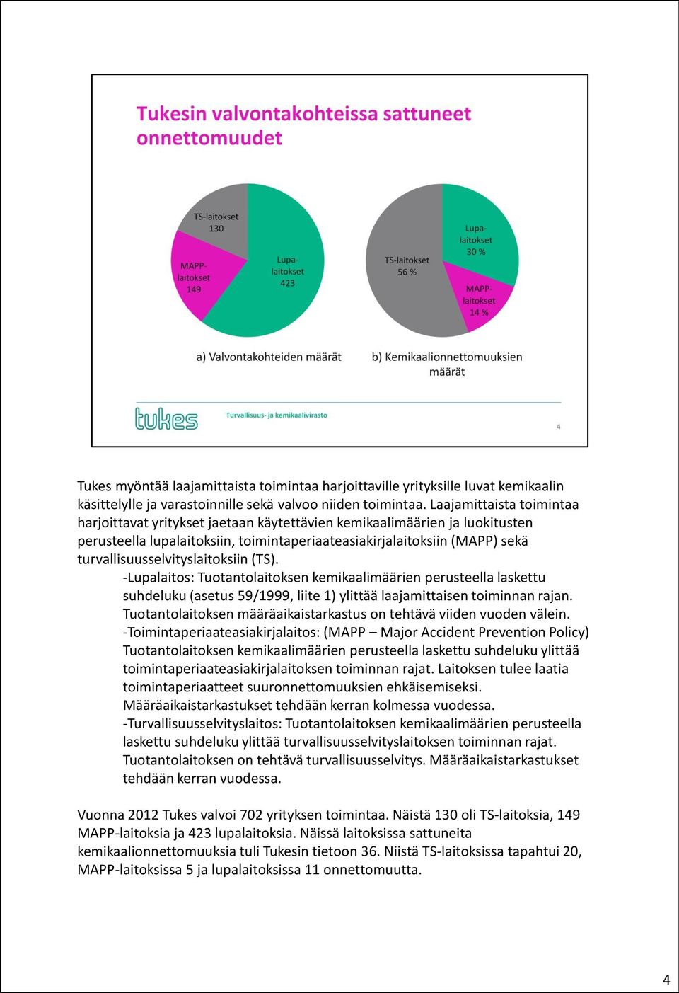 turvallisuusselvityslaitoksiin (TS). -Lupalaitos: Tuotantolaitoksen kemikaalimäärien perusteella laskettu suhdeluku (asetus 59/1999, liite 1) ylittää laajamittaisen toiminnan rajan.