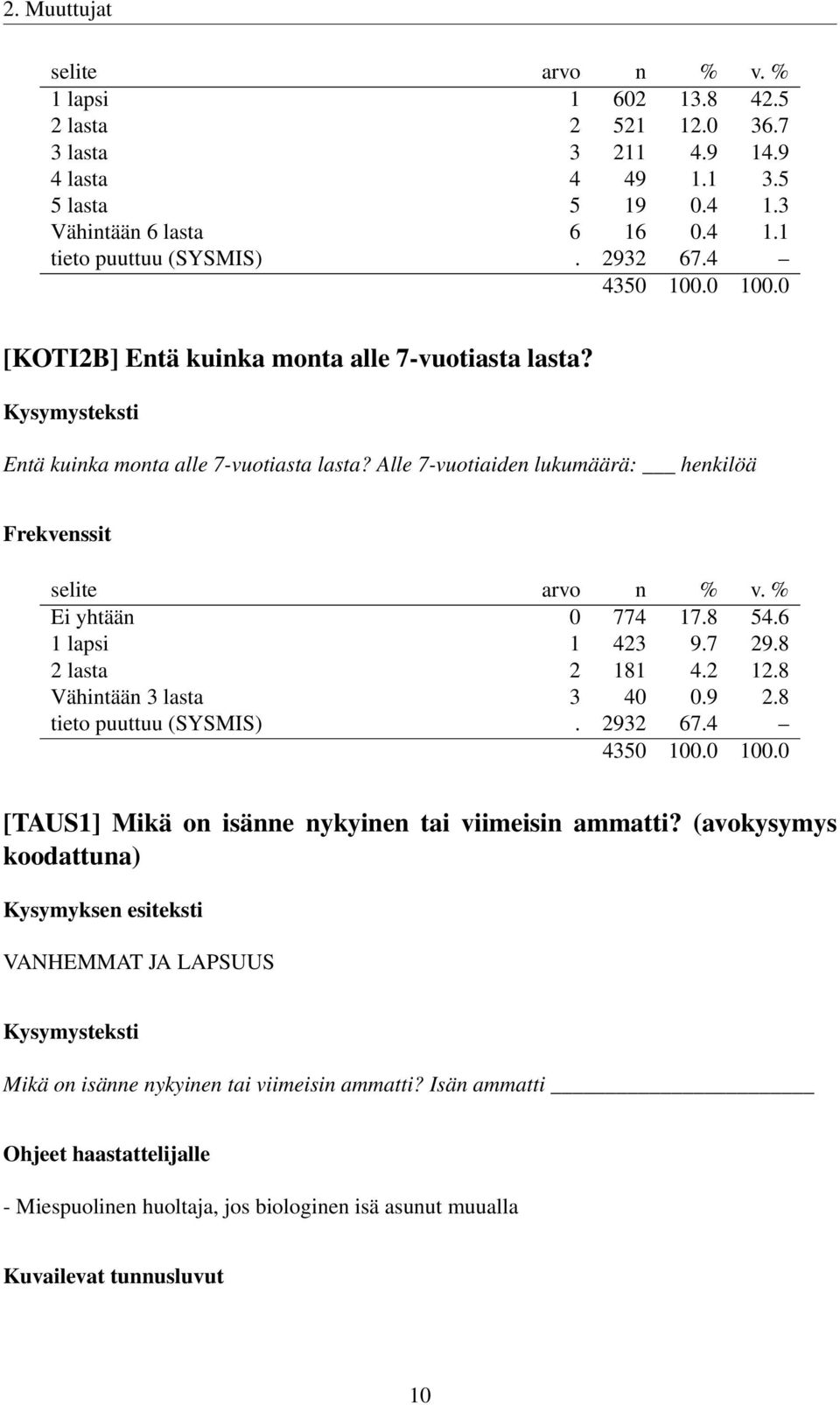 7 29.8 2 lasta 2 181 4.2 12.8 Vähintään 3 lasta 3 40 0.9 2.8 tieto puuttuu (SYSMIS). 2932 67.4 [TAUS1] Mikä on isänne nykyinen tai viimeisin ammatti?