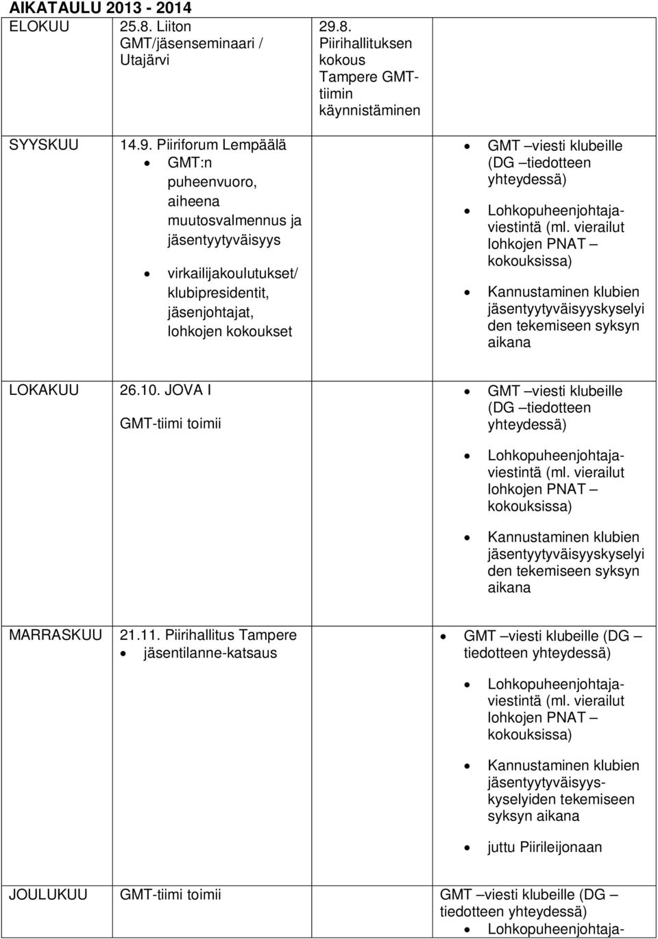 Piiriforum Lempäälä GMT:n puheenvuoro, aiheena muutosvalmennus ja jäsentyytyväisyys virkailijakoulutukset/ klubipresidentit, jäsenjohtajat, lohkojen kokoukset GMT viesti klubeille (DG tiedotteen