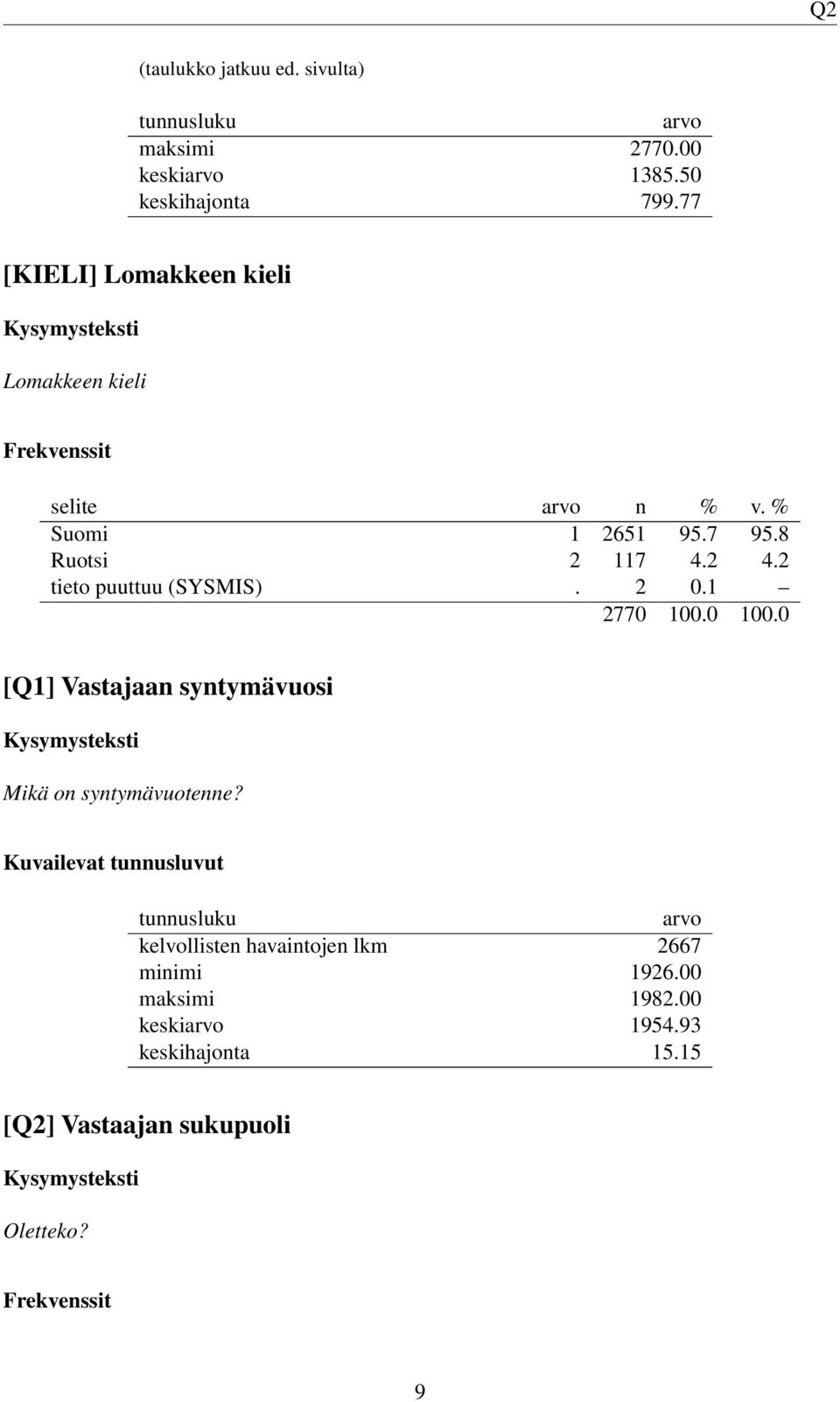 2 0.1 [Q1] Vastajaan syntymävuosi Mikä on syntymävuotenne?