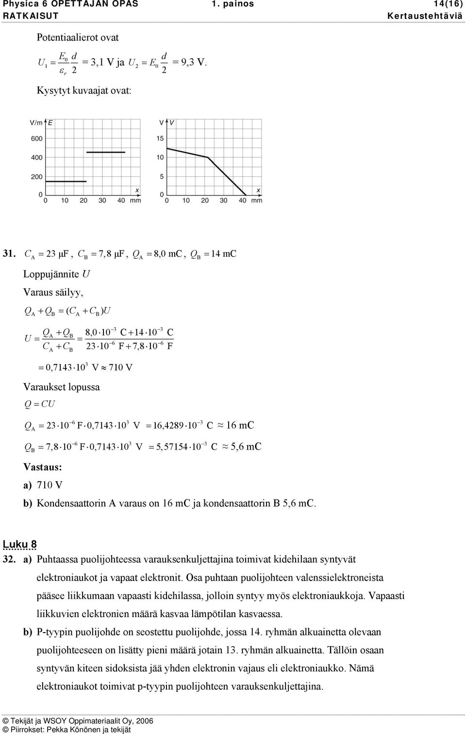 lopussa Q CU 6 3 Q A 3 10 F 0,7143 10 V 6 3 Q B 7,8 10 F 0,7143 10 V 3 16,489 10 C 16 mc 3 5,57154 10 C 5,6 mc a) 710 V b) Kondensaattoin A vaaus on 16 mc ja kondensaattoin B 5,6 mc. Luku 8 3.