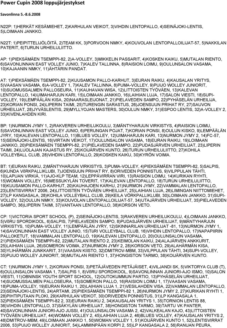 AP: 1)PIEKSÄMÄEN TSEMPPI-82, 2)A-VOLLEY, 3)MIKKELIN PASSARIT, 4)KOSKEN KAIKU, 5)MUTALAN RIENTO, 6)SAVONLINNAN EAST VOLLEY JUNIO, 7)KALEV TALLINNA, 8)RAISION LOIMU, 9)OULUNSALON VASAMA, 10)KAJAANIN