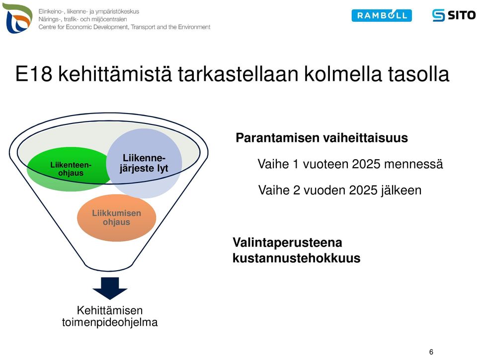 Liikennejärjeste lyt Vaihe 1 vuoteen 2025 mennessä Vaihe 2