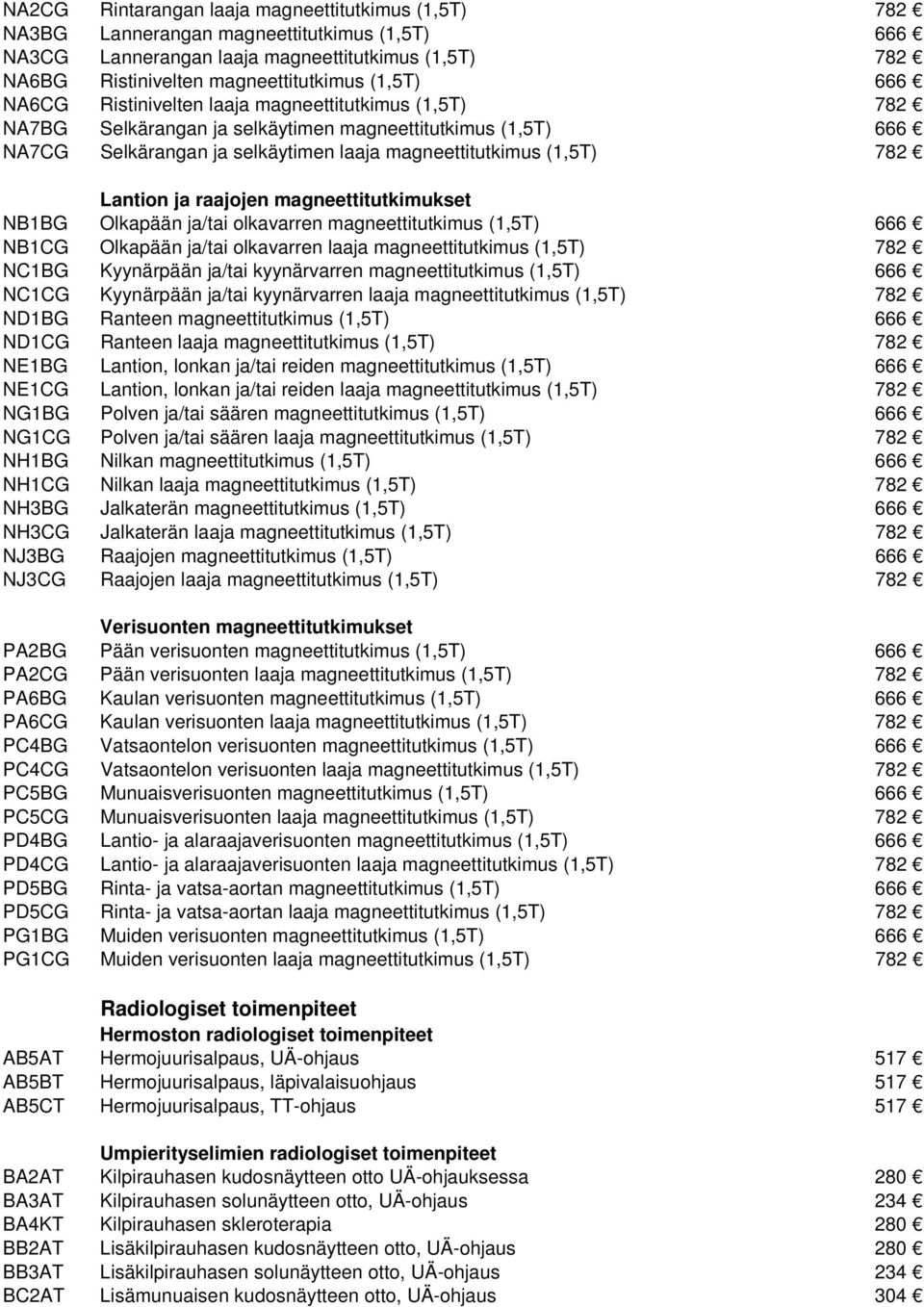 raajojen magneettitutkimukset NB1BG Olkapään ja/tai olkavarren magneettitutkimus (1,5T) 666 NB1CG Olkapään ja/tai olkavarren laaja magneettitutkimus (1,5T) 782 NC1BG Kyynärpään ja/tai kyynärvarren