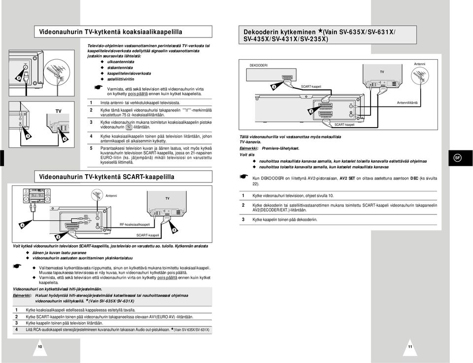 että sekä television että videonauhurin virta on kytketty pois päältä ennen kuin kytket kaapeleita. SCART-kaapeli Irrota antenni- tai verkkotulokaapeli televisiosta.