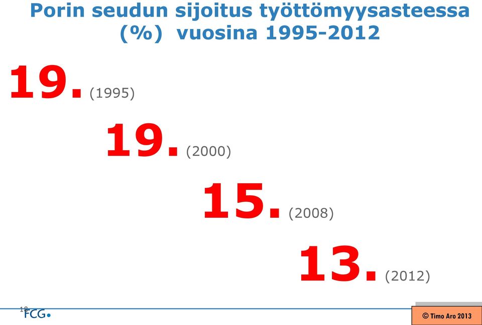 1995-2012 19. (1995) 19.