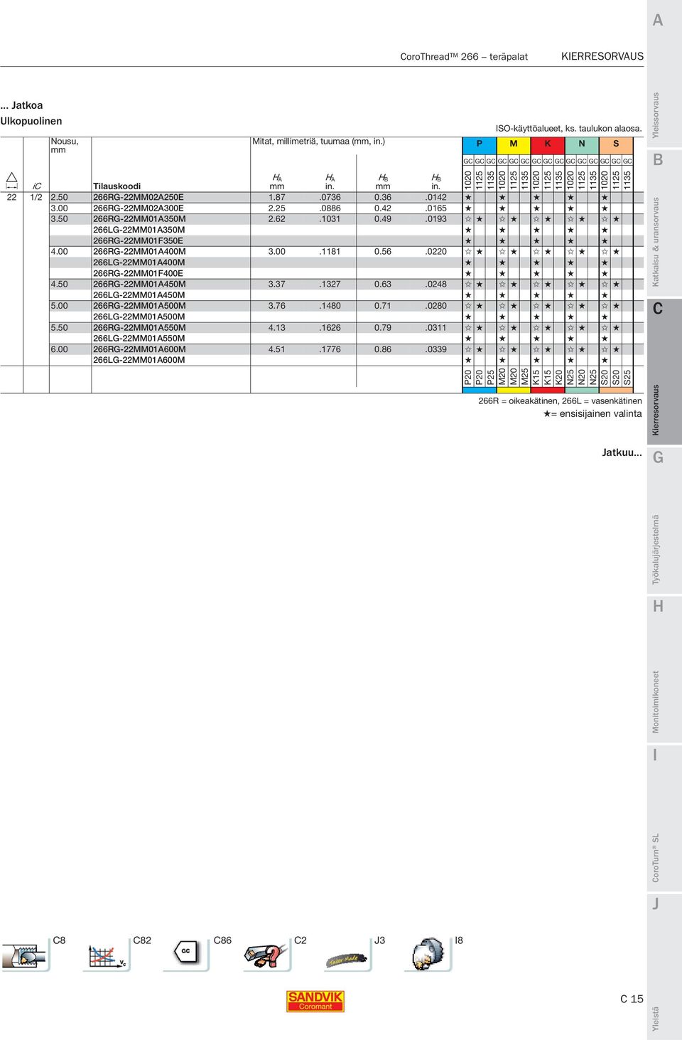 56.0220 266LG-22MM01A400M 266RG-22MM01F400E 4.50 266RG-22MM01A450M 3.37.1327 0.63.0248 266LG-22MM01A450M 5.00 266RG-22MM01A500M 3.76.1480 0.71.0280 266LG-22MM01A500M 5.50 266RG-22MM01A550M 4.13.1626 0.