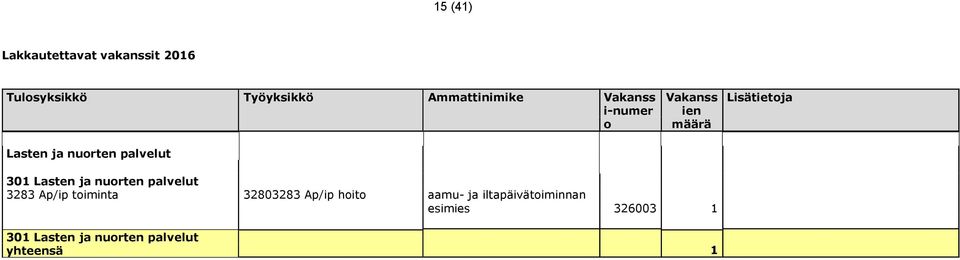 301 Lasten ja nuorten palvelut 3283 Ap/ip toiminta 32803283 Ap/ip hoito aamu-