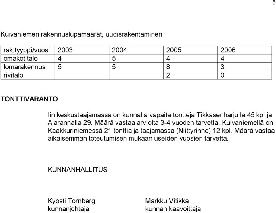 kunnalla vapaita tontteja Tikkasenharjulla 45 kpl ja Alarannalla 29. Määrä vastaa arviolta 3-4 vuoden tarvetta.