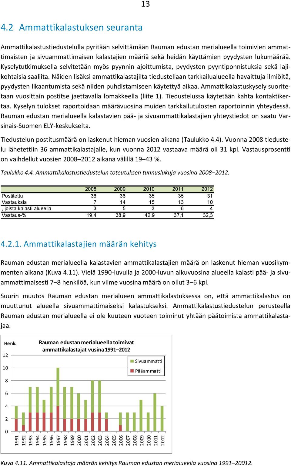 pyydysten lukumäärää. Kyselytutkimuksella selvitetään myös pyynnin ajoittumista, pyydysten pyyntiponnistuksia sekä lajikohtaisia saaliita.