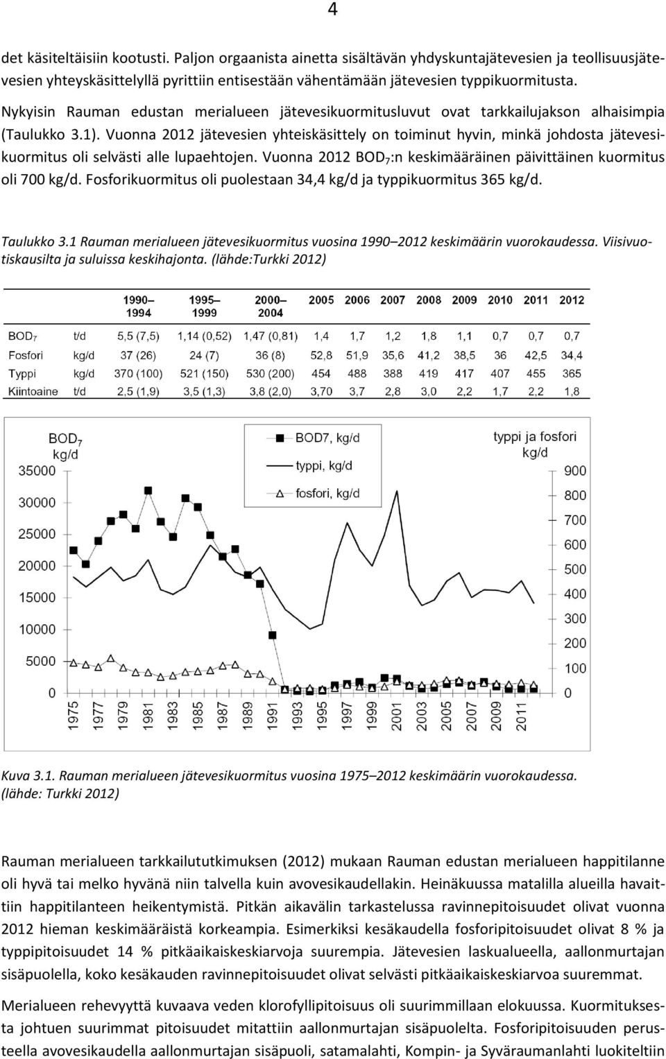 Vuonna 2012 jätevesien yhteiskäsittely on toiminut hyvin, minkä johdosta jätevesikuormitus oli selvästi alle lupaehtojen. Vuonna 2012 BOD 7 :n keskimääräinen päivittäinen kuormitus oli 700 kg/d.