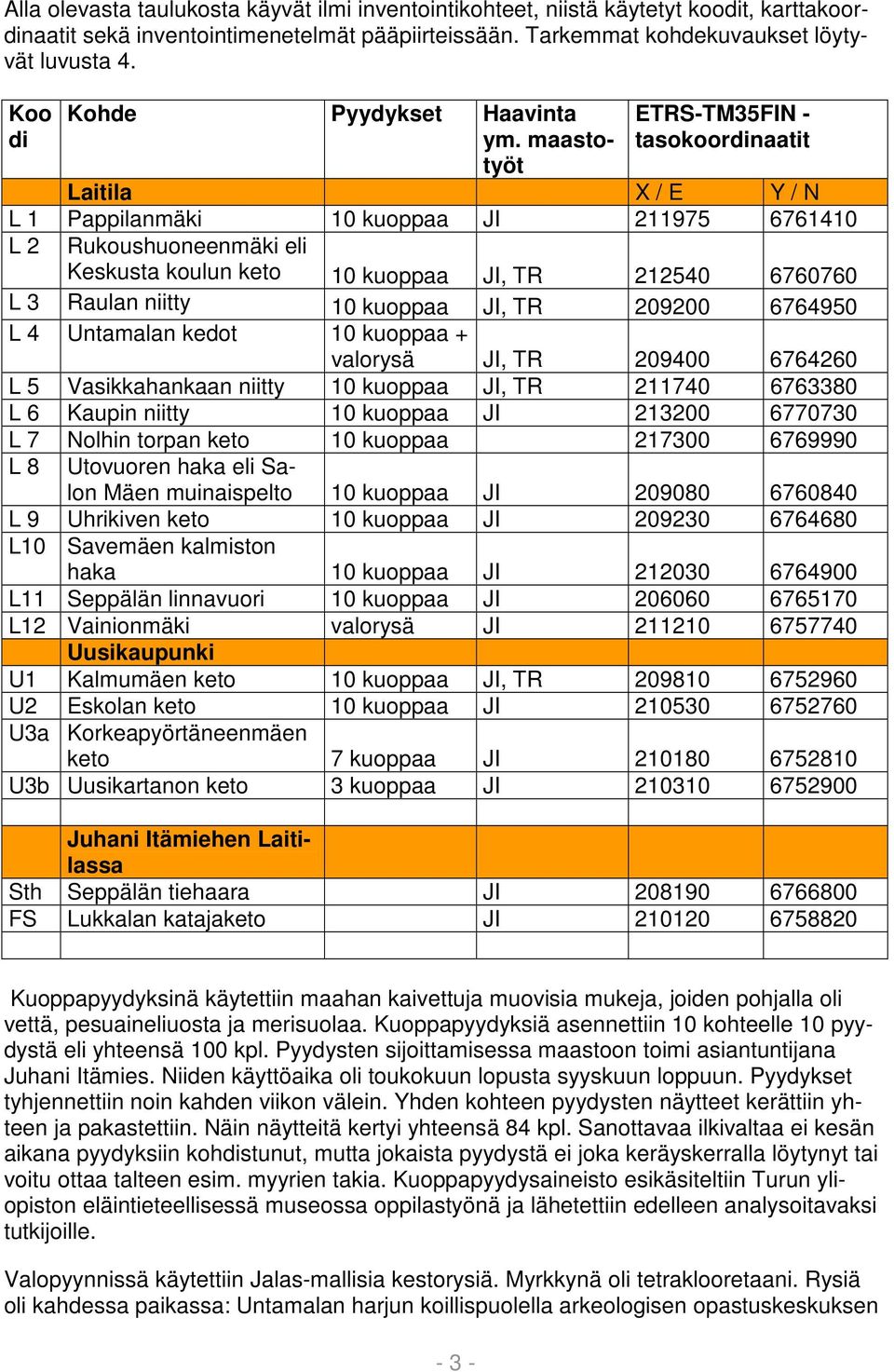 maastotyöt ETRS-TM35FIN - tasokoordinaatit Laitila X / E Y / N L 1 Pappilanmäki 10 kuoppaa JI 211975 6761410 L 2 Rukoushuoneenmäki eli Keskusta koulun keto 10 kuoppaa JI, TR 212540 6760760 L 3 Raulan