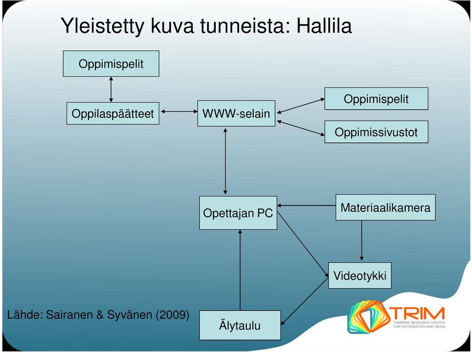 Oppimispelit Oppimissivustot Opettajan PC