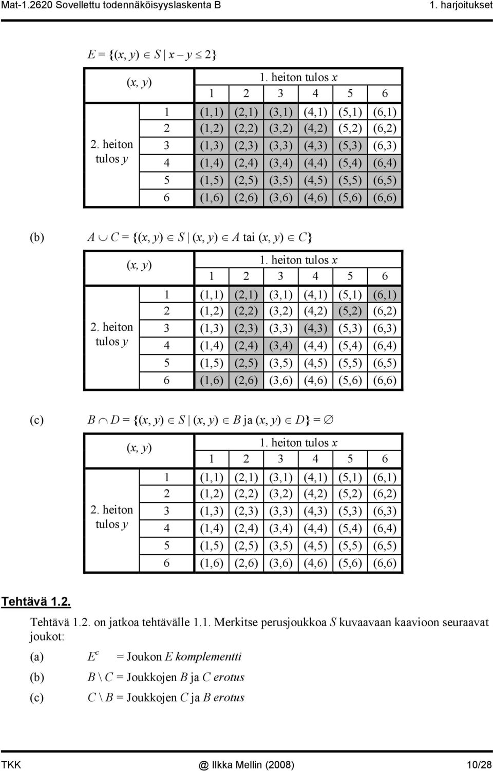 (4,5) (5,5) (6,5) 6 (1,6) (2,6) (3,6) (4,6) (5,6) (6,6) (b) A C = {(x, y) S (x, y) A tai (x, y) C} 2. heiton tulos y (x, y) 1.