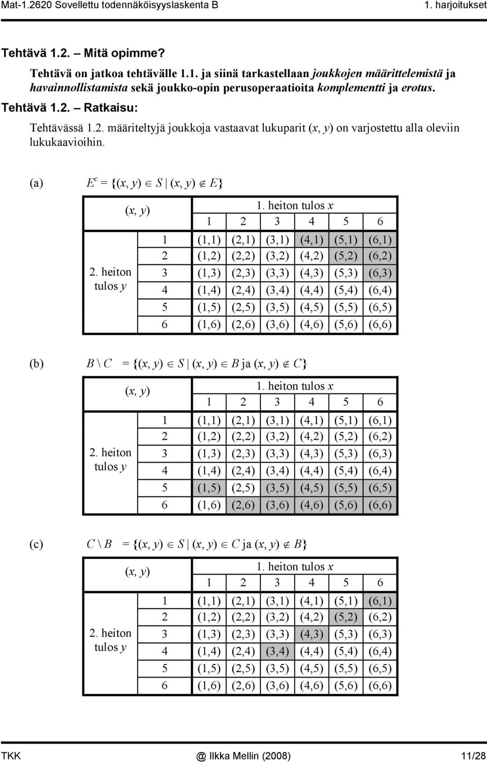 heiton tulos x 1 2 3 4 5 6 1 (1,1) (2,1) (3,1) (4,1) (5,1) (6,1) 2 (1,2) (2,2) (3,2) (4,2) (5,2) (6,2) 3 (1,3) (2,3) (3,3) (4,3) (5,3) (6,3) 4 (1,4) (2,4) (3,4) (4,4) (5,4) (6,4) 5 (1,5) (2,5) (3,5)